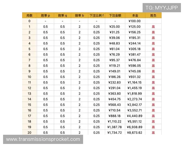 百家乐对刷新手必看攻略掌握技巧实现盈利的实用方法